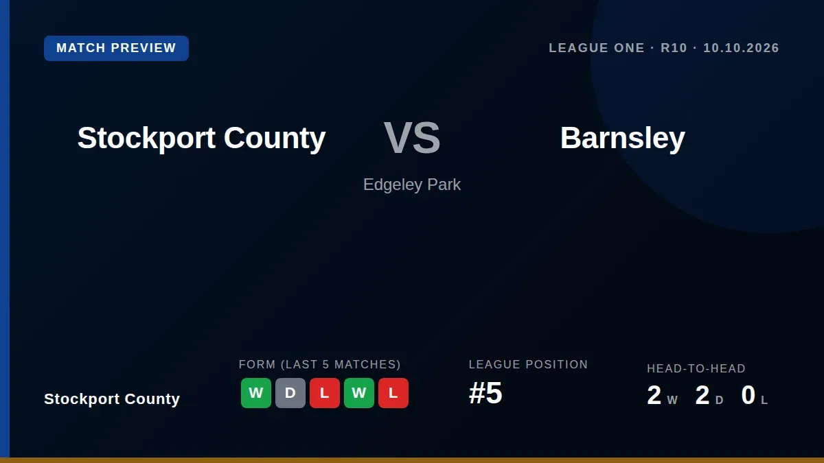Stockport County, sitting fifth in League One, face Barnsley at home this weekend aiming to consolidate their play-off...