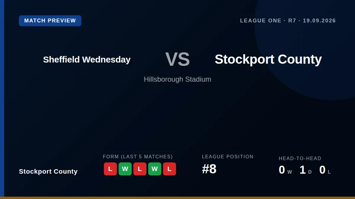 Stockport County manager Jimmy McNulty is relishing the challenge of facing League One leaders Sheffield Wednesday at...