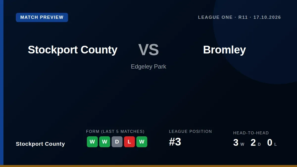 Stockport County, sitting third in League One, welcome 21st-placed Bromley to Edgeley Park on Saturday looking to build...